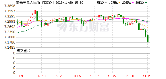 K图 USDCNH_0