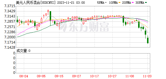 K图 USDCNYI_0