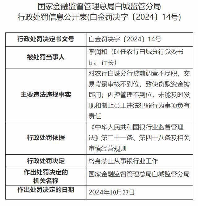 罚款的背后，是一起荒唐的1200万元贷款案。某国有银行分行行长竟然向企业借钱偿还“坏账”，最终被红牌罚下。