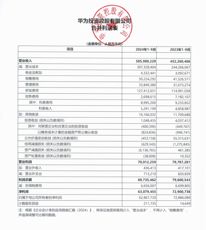 华为：前三季度利润628.7亿元