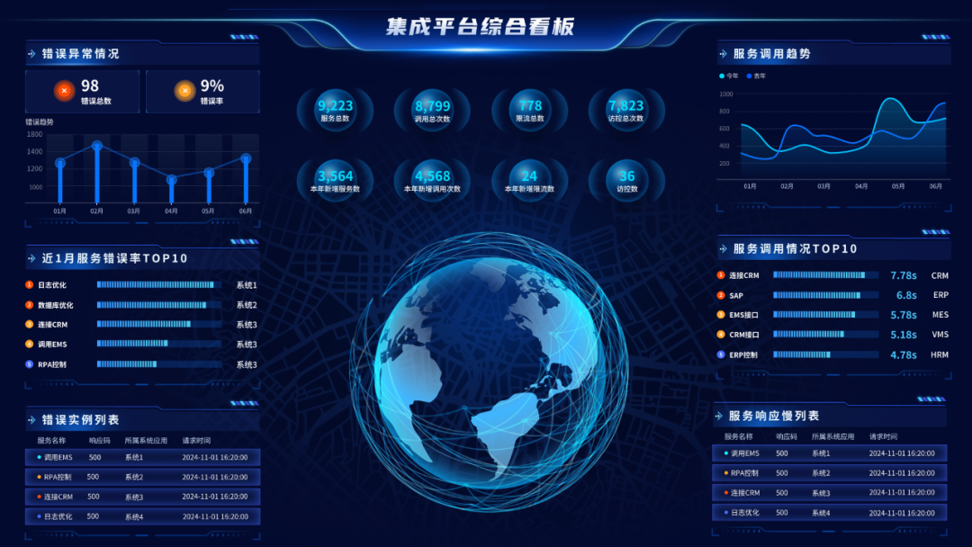 炎黄英东发布轻量级“数据屏”，拓展平台可视化能力