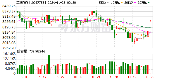 K FTSE_0