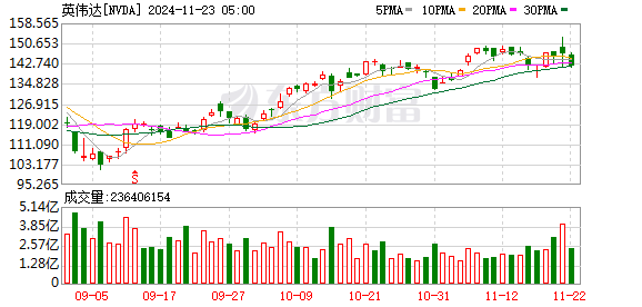 K图 NVDA_0