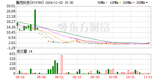 两人因操纵股价被证监会罚款近3.35亿元！披露建仓、筹集和运送的详细信息