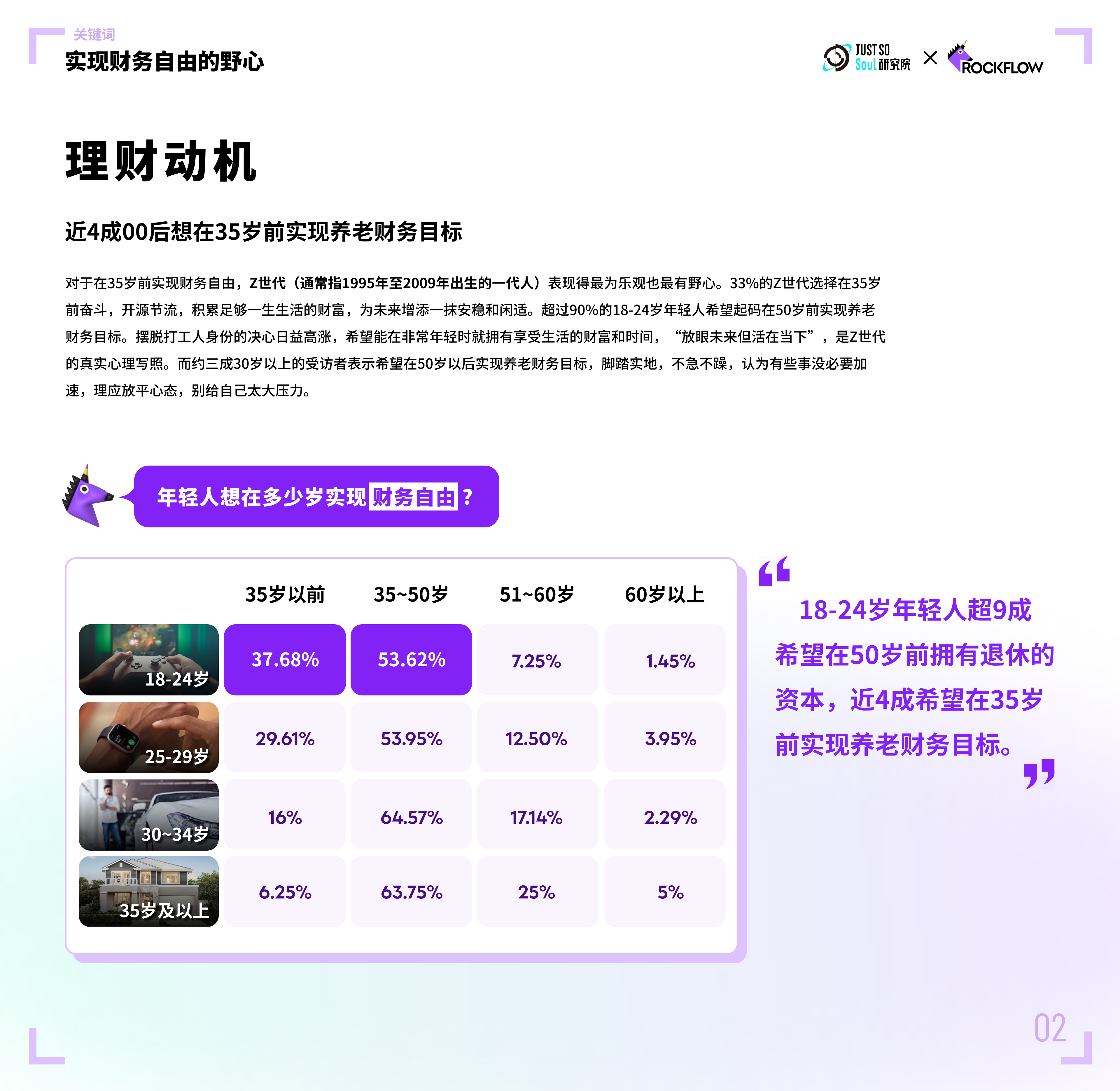 年轻人如何赚钱？《2024 Z世代投资理财行为报告》 展现财务管理新趋势