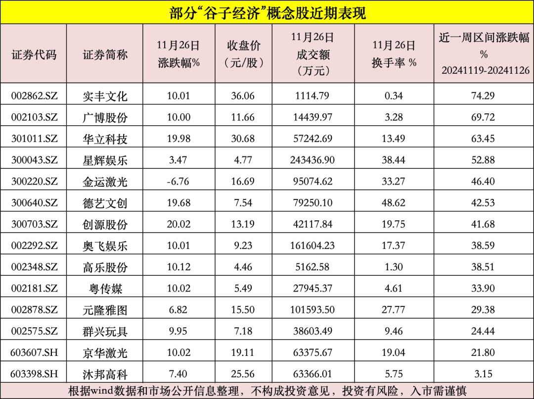 “小米经济”彻底火爆！部分个股连续暴涨，上市公司紧急声明